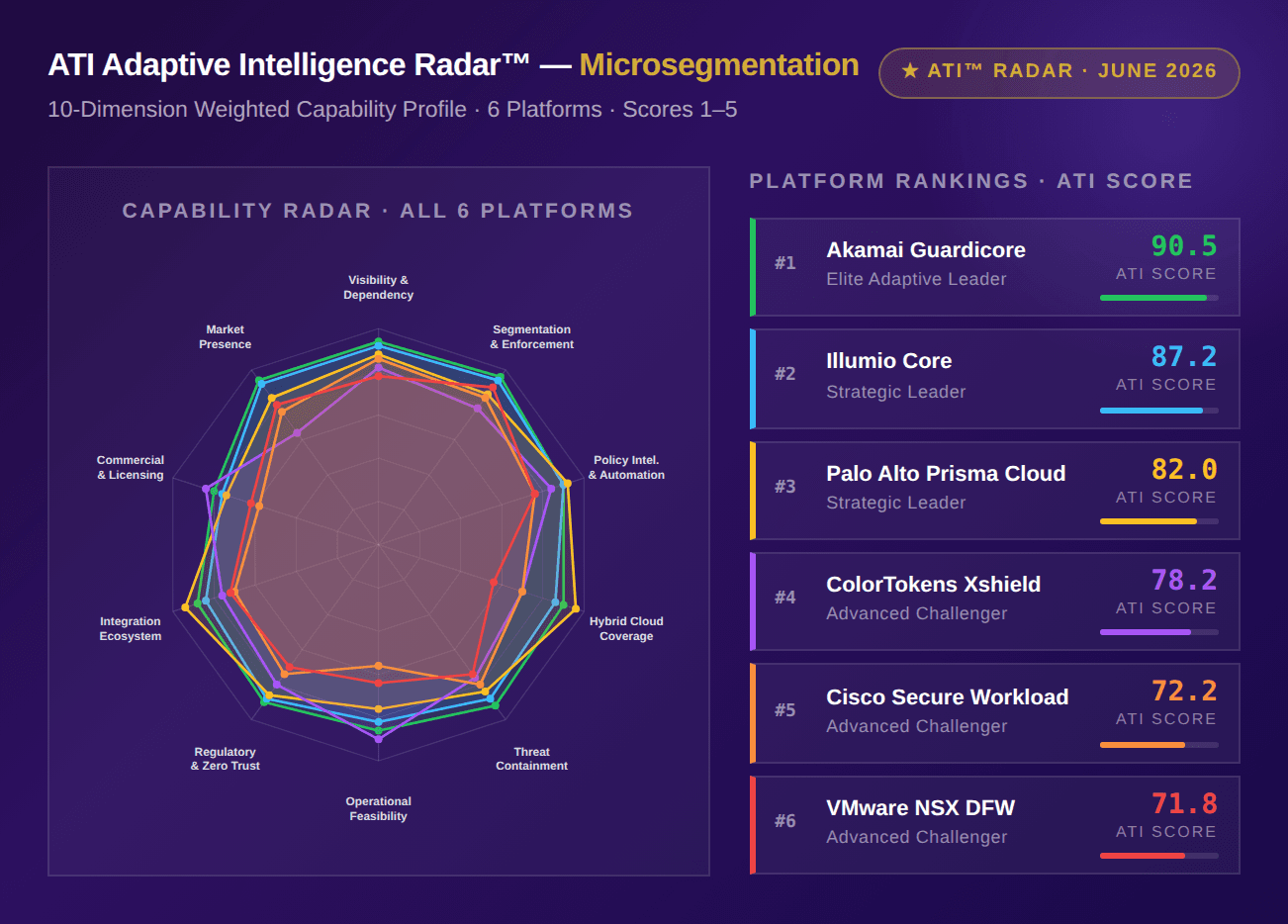 Product overview diagram